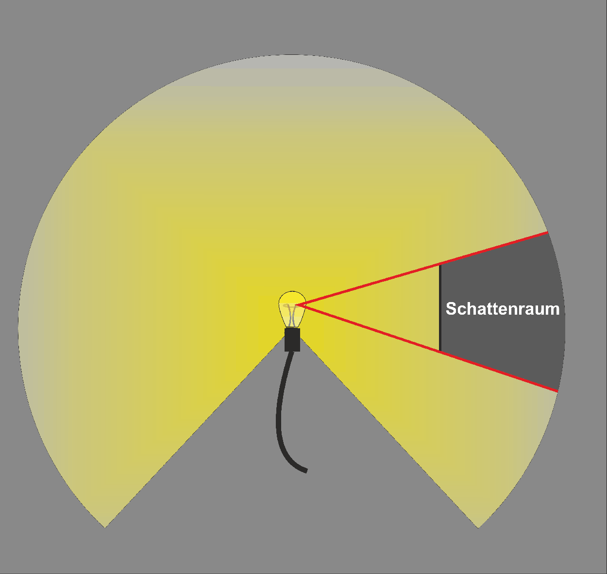 Licht Und Schatten Kernschatten Halbschatten